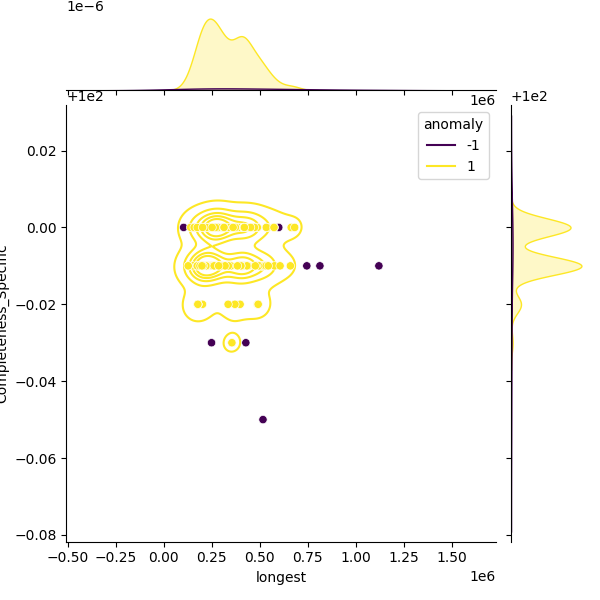 Streptococcus salivarius_sample_longest_Completeness_Specific.png